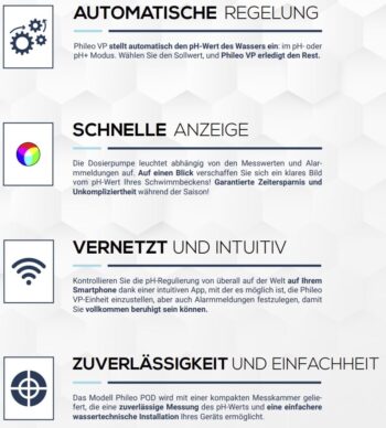 CCEI Phileo (POD) VP, vollautomatische pH-Regelung – Bild 20