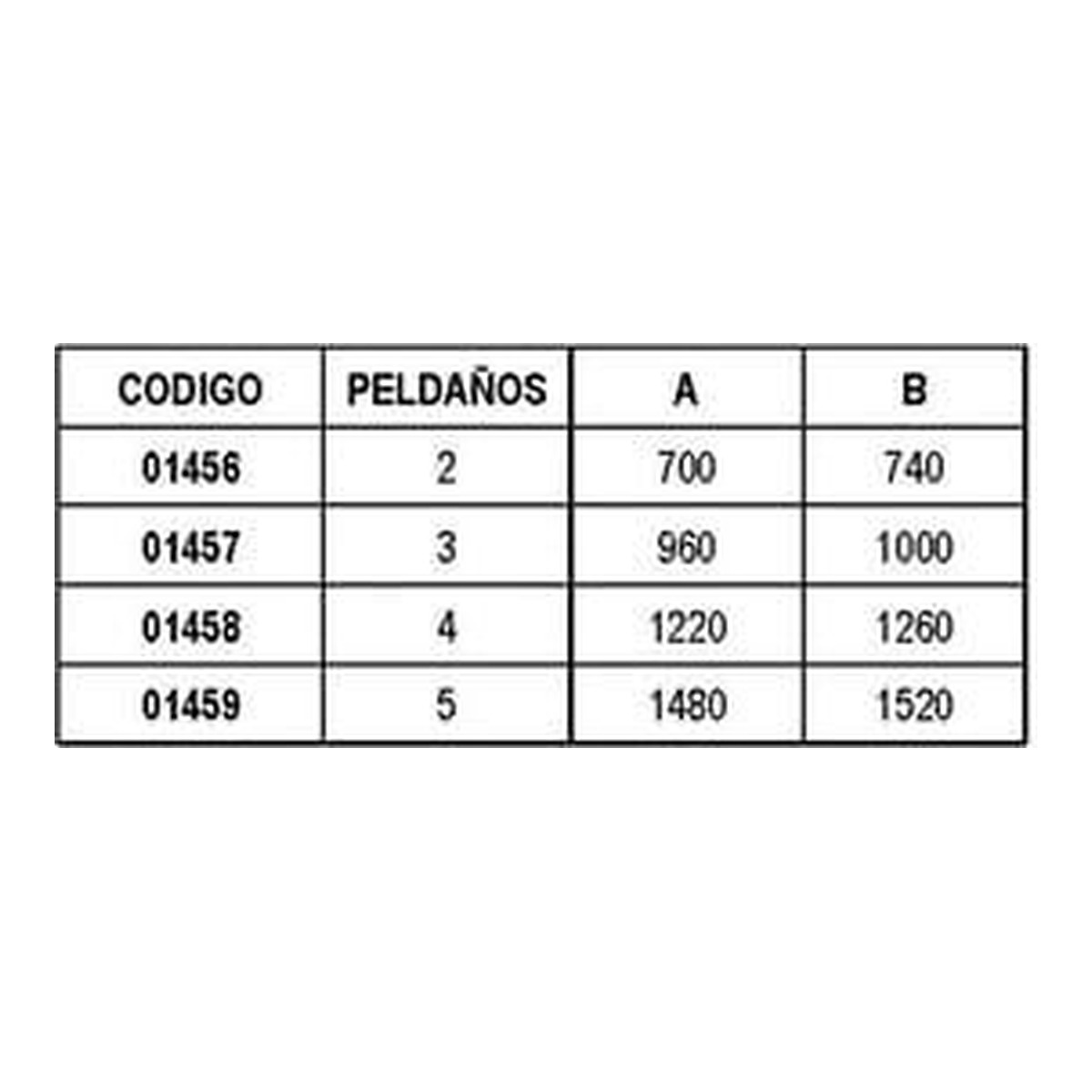 ASTRALPOOL Einbauleiter SPLI LADDER (PARTENZA)