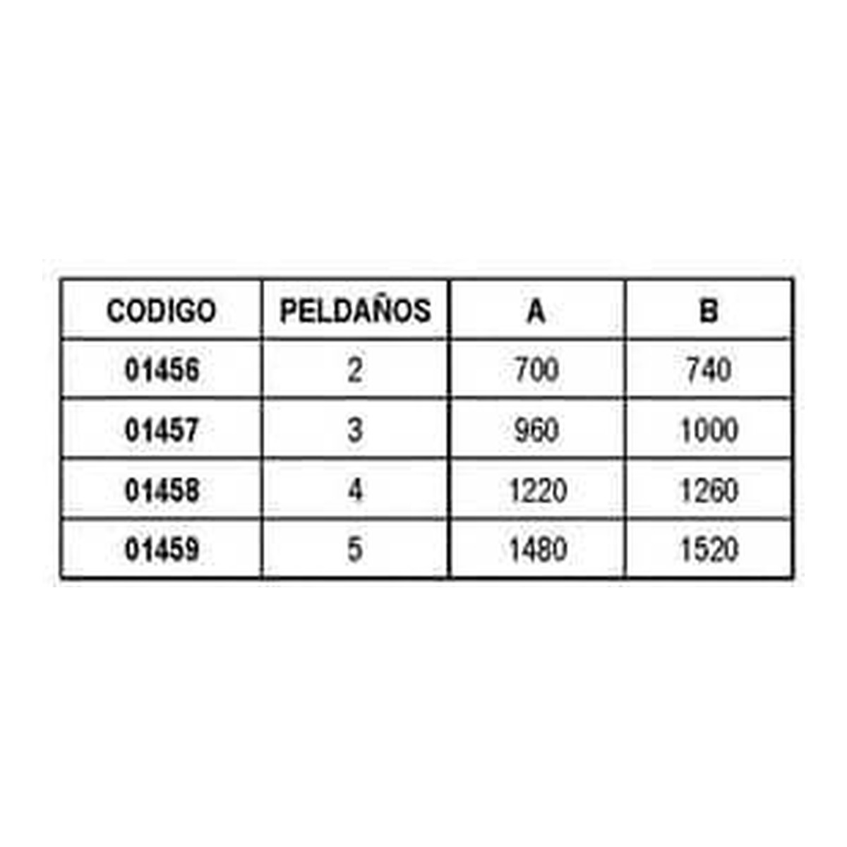 ASTRALPOOL Einbauleiter SPLI LADDER (PARTENZA)