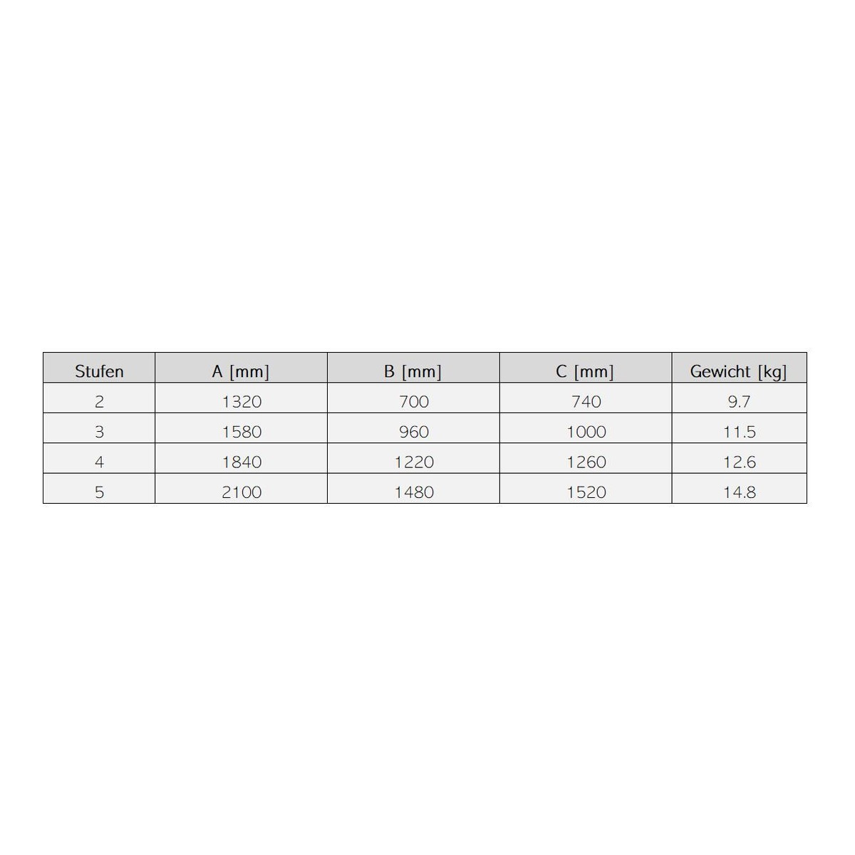 ASTRALPOOL Einbauleiter MIXED mit DELUXE STUFEN