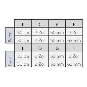 ASTRALPOOL Wanddurchführung 30 cm