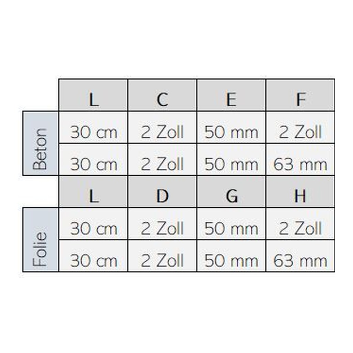 ASTRALPOOL Wanddurchführung 30 cm
