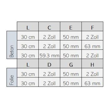 ASTRALPOOL Wanddurchführung 30 cm