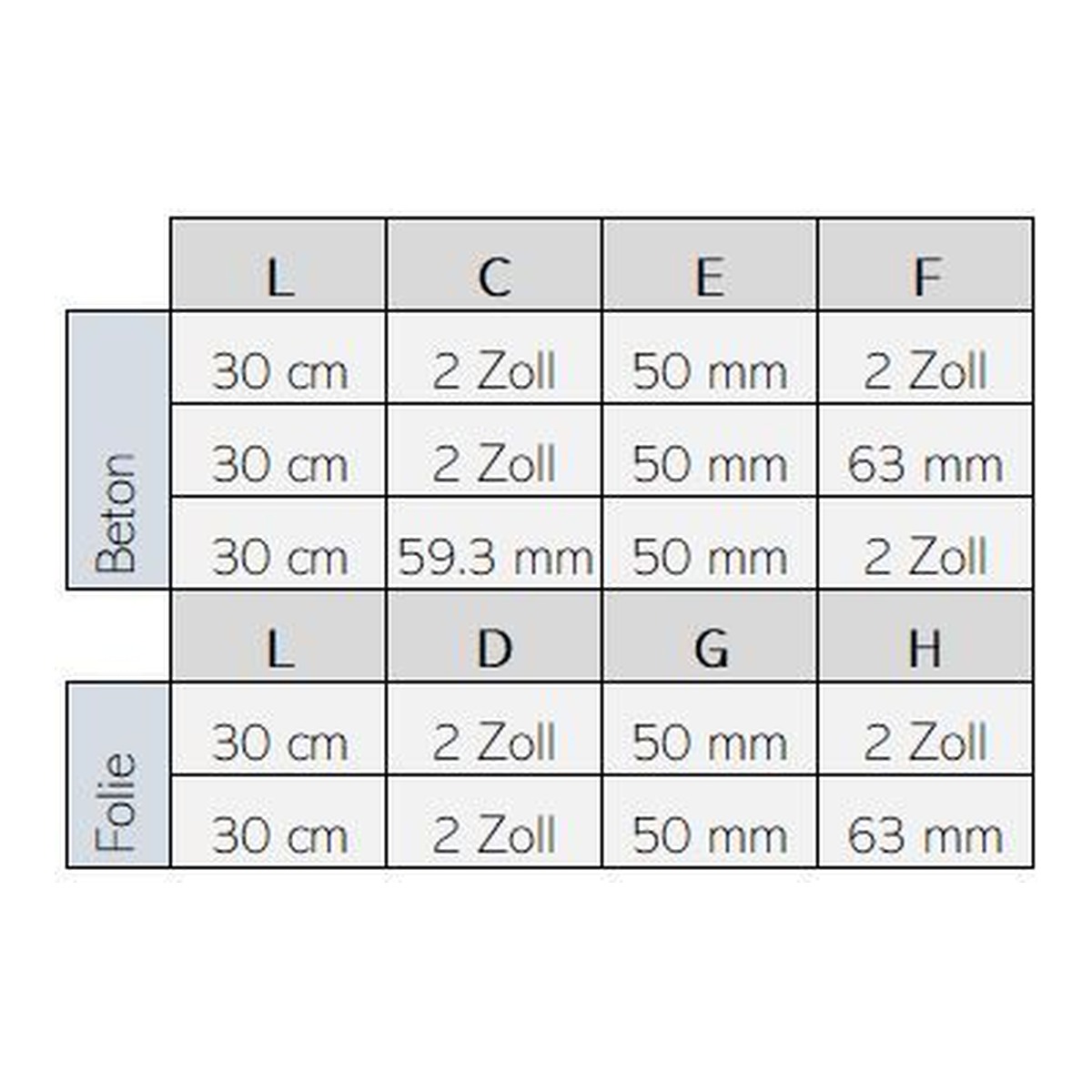 ASTRALPOOL Wanddurchführung 30 cm