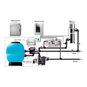 ASTRALPOOL UV-Desinfektion NEOLYSIS CONNECT