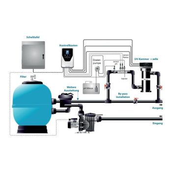 ASTRALPOOL UV-Desinfektion NEOLYSIS CONNECT