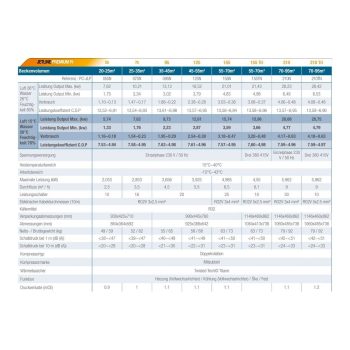 POOLEX Wärmepumpe Jetline Premium Full Inverter