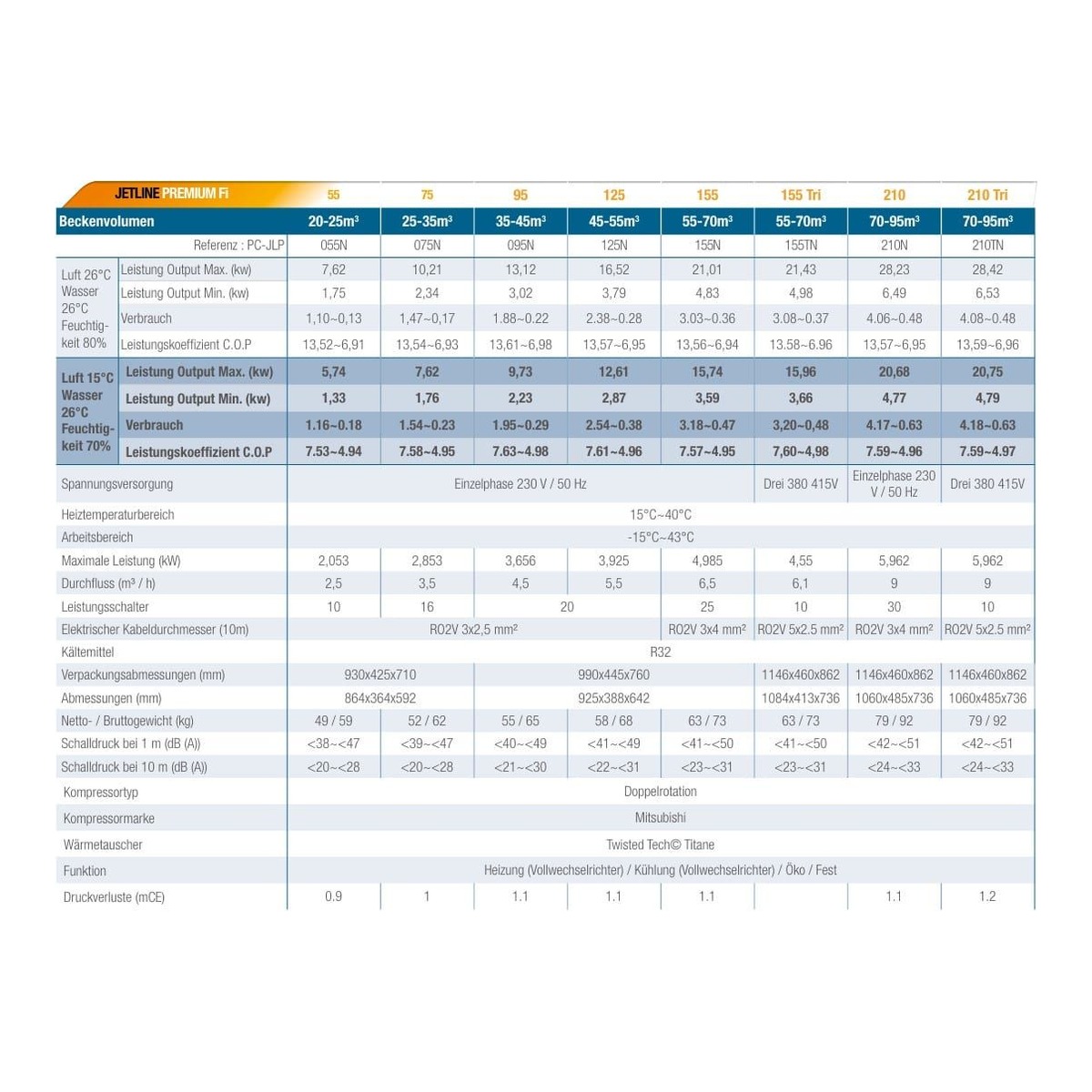 POOLEX Wärmepumpe Jetline Premium Full Inverter