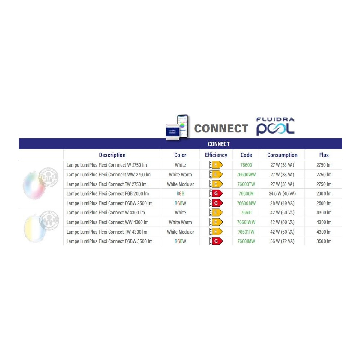 ASTRALPOOL LED-Beleuchtung LumiPlus Flexi