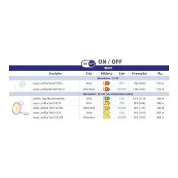 ASTRALPOOL LED-Beleuchtung LumiPlus Flexi