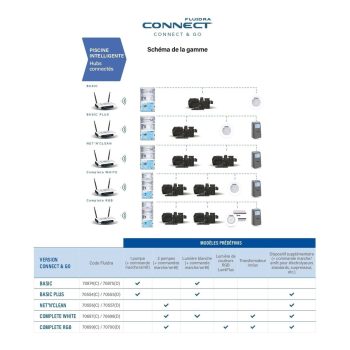 ASTRALPOOL Poolsteuerung Connect & Go BASIC