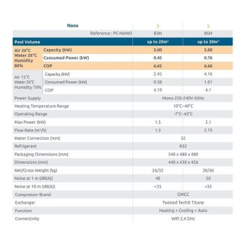 POOLEX Wärmepumpe NANO 2025 FULL INVERTER