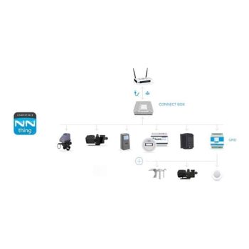 ASTRALPOOL Poolsteuerung CONNECT BOX PLUS