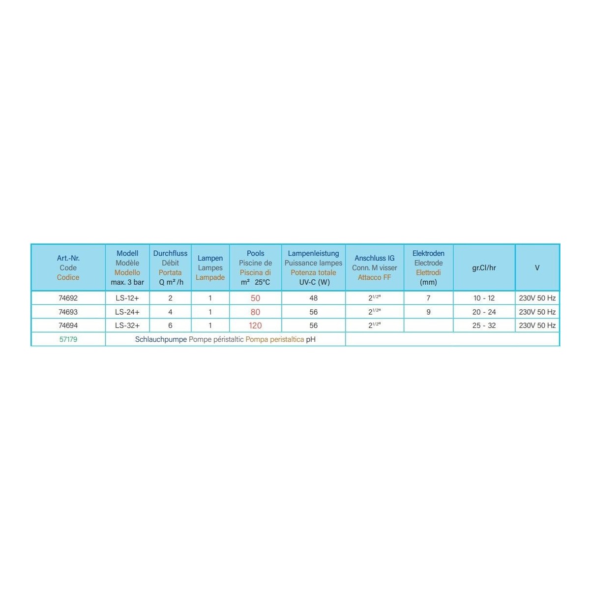 ASTRALPOOL UV-Desinfektion NEOLYSIS CONNECT – Bild 2