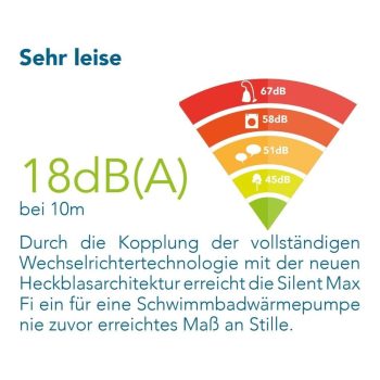 POOLEX Pool Wärmepumpe Silent max Full Inverter – Bild 2