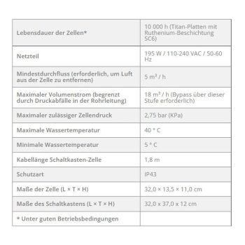 ZODIAC Salzelektrolyse eXO iQ LS – Bild 6
