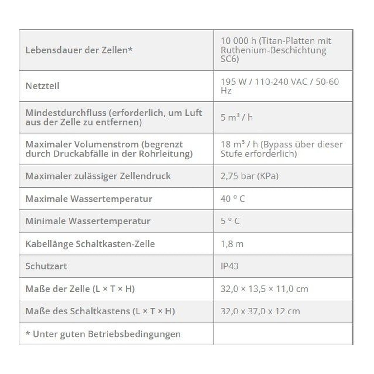 ZODIAC Salzelektrolyse eXO iQ LS – Bild 6