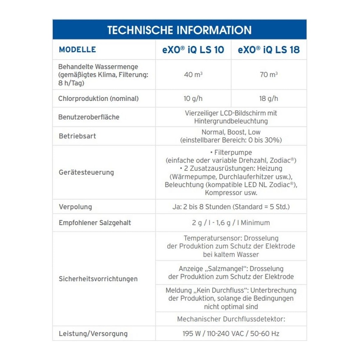 ZODIAC Salzelektrolyse eXO iQ LS – Bild 10