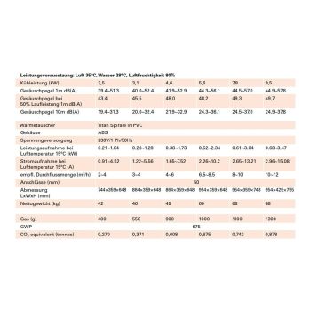 Wärmepumpe OKU Inverter Pro – Bild 5