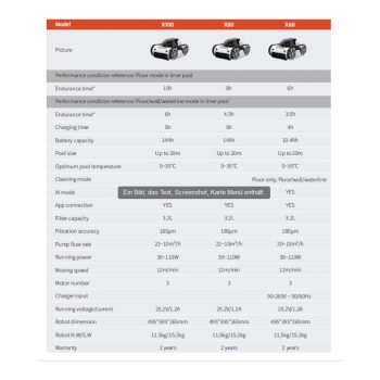 POGALUX InverX Pool Reinigungsroboter – Bild 7