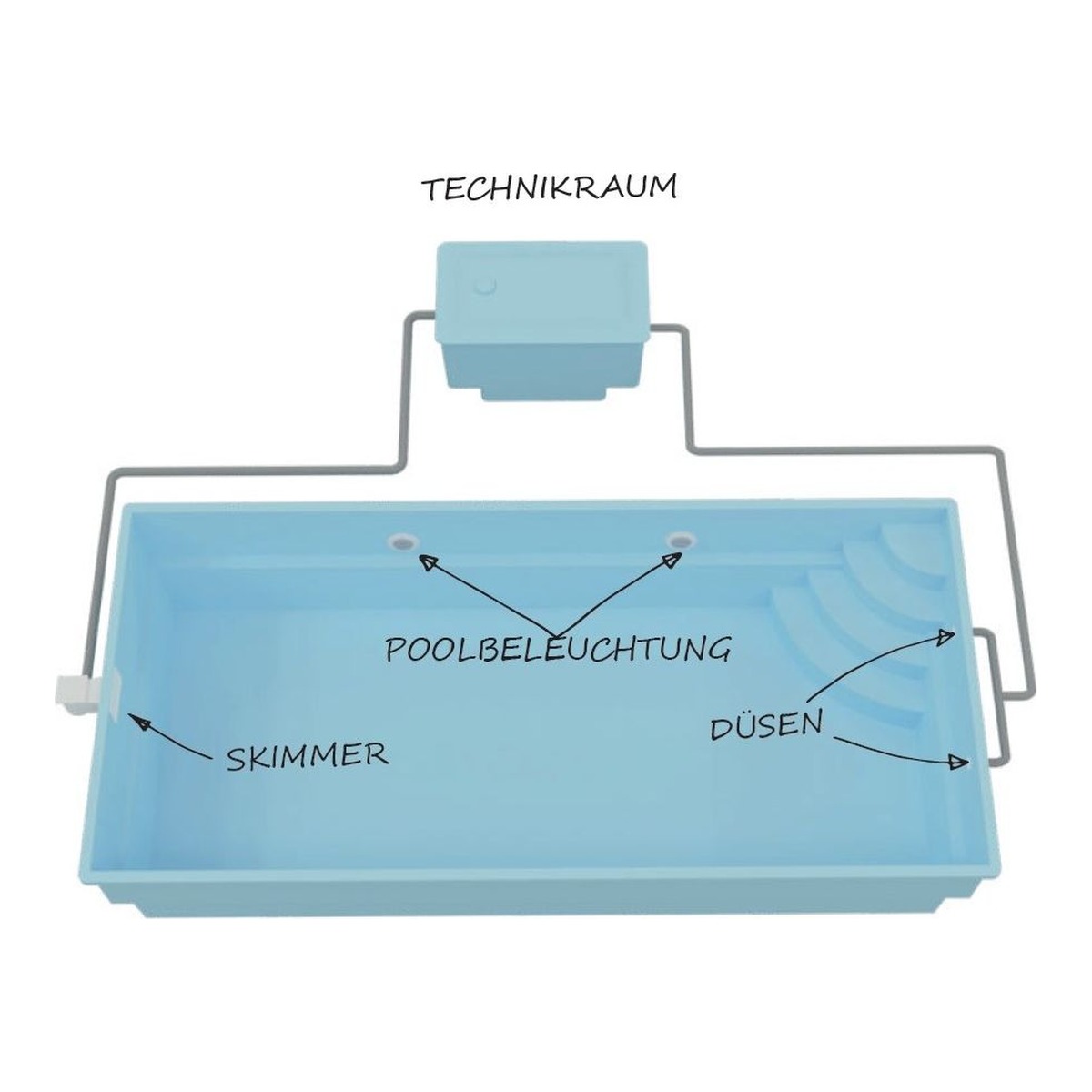 INTERLINE GFK-Pool OCEANUS 6.50 x 3.20 m – Bild 11
