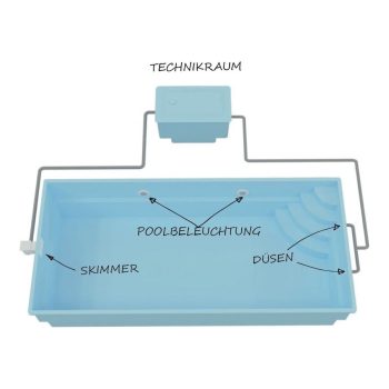 INTERLINE CVC-Pool ATLANTIS 4.20 x 2.70 m – Bild 9
