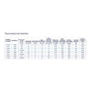 ASTRALPOOL Pumpe SENEXT XP – Bild 5